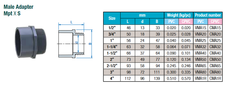 sch80_MaleAdapter_soc x mpt_